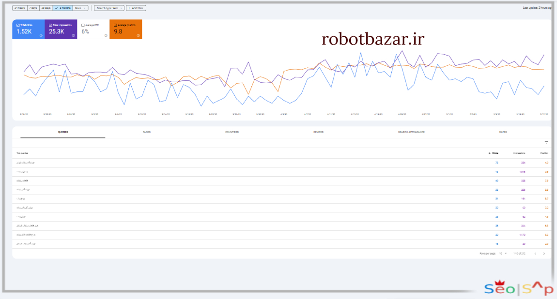 تحلیل و گزارش سئو سایت فروشگاه ربات بازار سیگما (robotbazar.ir)