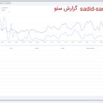 گزارش سئو سایت سدید صنعت