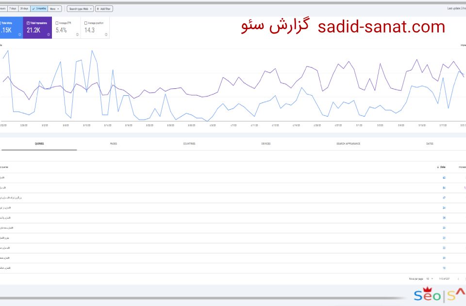 گزارش سئو سایت سدید صنعت